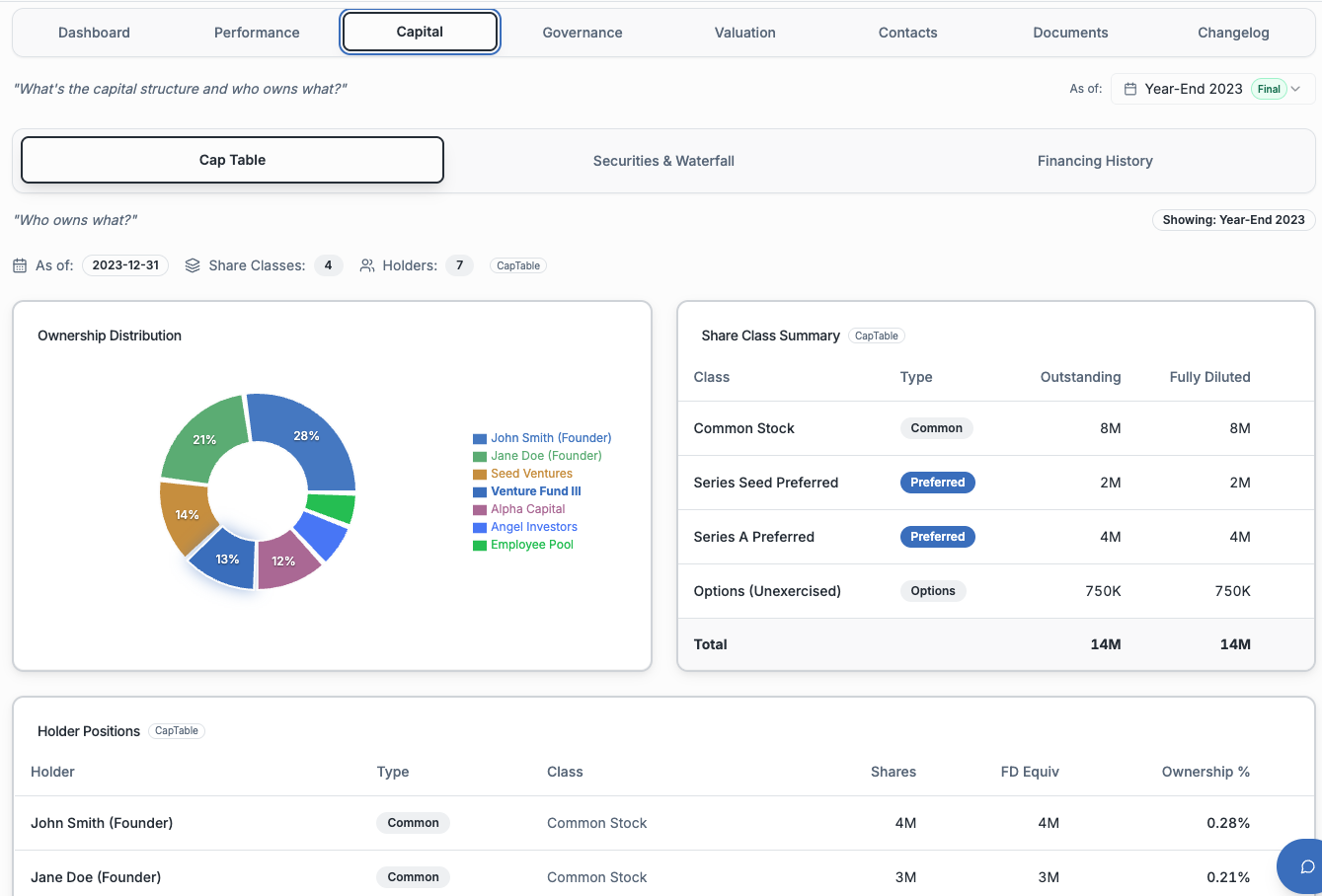 GoodStream cap table and valuations interface showing ownership breakdown