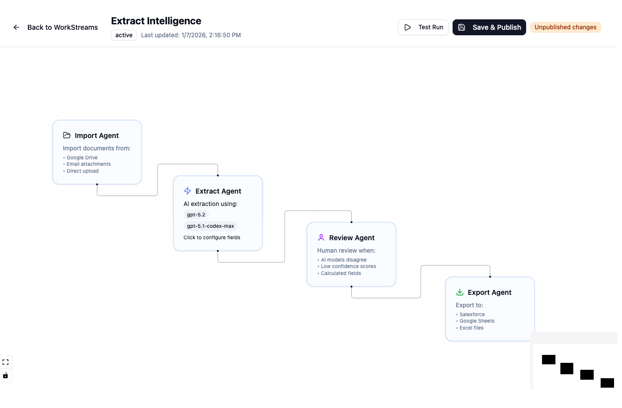 GoodStream data export and automation interface