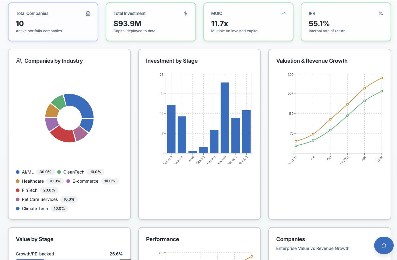 GoodStream portfolio performance analytics showing multi-company portfolio metrics
