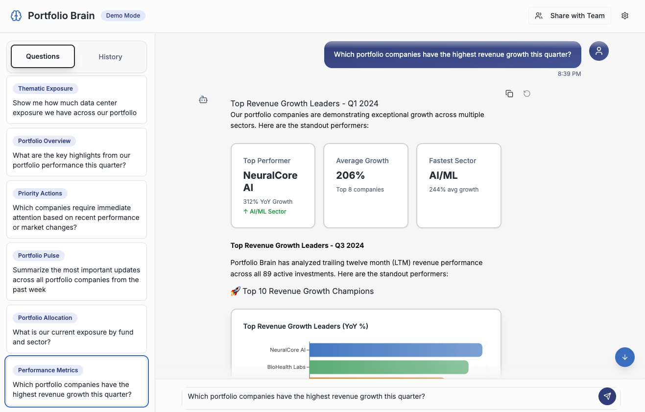 GoodStream portfolio performance dashboard showing ARR and burn rate metrics