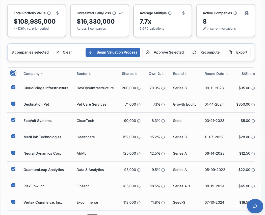 Your controller gets audit-ready data year-round